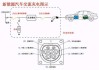 比亚迪海豚充电口打开方式,比亚迪海豚充电口打开方式图解