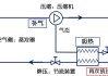 空气能汽车原理是什么-空气能发动机原理是什么