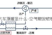 空气能汽车原理是什么-空气能发动机原理是什么