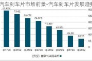 汽车刹车片市场前景-汽车刹车片发展趋势