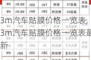 3m汽车贴膜价格一览表,3m汽车贴膜价格一览表最新