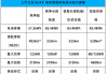 大众 id 4纯电动 汽车之家_大众id4电动汽车价格表一览表