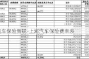 上海汽车保险新规-上海汽车保险费率表