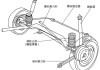 汽车悬挂组成部分,汽车悬挂组成部分有哪些