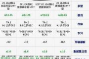 2021款奥迪a3配置表,奥迪a3l配置参数表