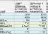 小鹏p7电池容量多大,小鹏p7i的电池容量是多少