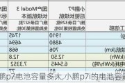 小鹏p7电池容量多大,小鹏p7i的电池容量是多少