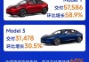 特斯拉model 3销量7月,特斯拉model3销量4月