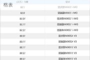 比亚迪最新车型及报价-最新比亚迪汽车价格表