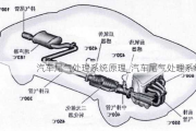 汽车尾气处理系统原理_汽车尾气处理系统