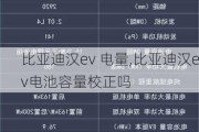 比亚迪汉ev 电量,比亚迪汉ev电池容量校正吗