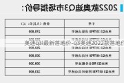 奥迪q3l最新落地价-q3奥迪2022款落地价