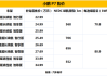 小鹏p7售价表一览表_小鹏p7售价公布