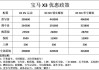 宝马x3新能源车价格-宝马x3新能源车价格多少