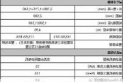 比亚迪海鸥配置参数表最新-比亚迪海鸥配置参数表最新消息