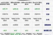 极氪001购车政策,极氪001免责条款是什么