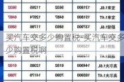 买汽车交多少购置税-买汽车交多少购置税啊