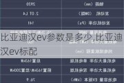 比亚迪汉ev参数是多少,比亚迪汉ev标配
