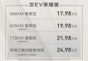 比亚迪汉ev高配售价-比亚迪汉ev顶配价位