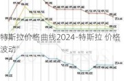 特斯拉价格曲线2024-特斯拉 价格波动