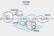 深蓝s7增程版工作原理图片,深蓝s7增程版工作原理