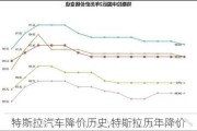 特斯拉汽车降价历史,特斯拉历年降价