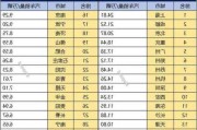 四川汽车代理-四川汽车销售品牌排行