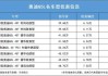 奥迪q5多少钱新款-奥迪q5的价格多少钱