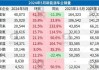 5月份汽车销量排行榜完整榜单-5月份汽车销量排行榜(完整版)2023最新消息