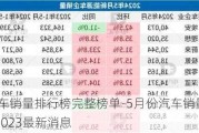 5月份汽车销量排行榜完整榜单-5月份汽车销量排行榜(完整版)2023最新消息