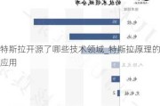 特斯拉开源了哪些技术领域_特斯拉原理的应用