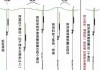 汽车漂移技术要领-汽车漂移教程 专业技巧教学