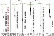 汽车漂移技术要领-汽车漂移教程 专业技巧教学