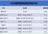 比亚迪海豚风阻_比亚迪海豚风阻系数