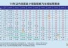 汽车年检新规定2024收费标准表格-2020汽车年检的费用是多少