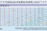 汽车年检新规定2024收费标准表格-2020汽车年检的费用是多少