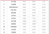 8月汽车销量排行榜完整榜单2020-8月汽车销量排行榜