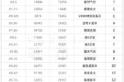 8月汽车销量排行榜完整榜单2020-8月汽车销量排行榜