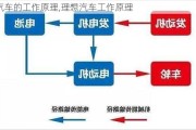 汽车的工作原理,理想汽车工作原理