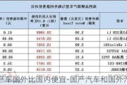 国产车国外比国内便宜-国产汽车和国外汽车