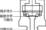 汽车压力传感器生产商-汽车压力传感器内部结构