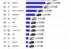 高档汽车排名-高档汽车品牌排行榜及价格