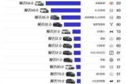 高档汽车排名-高档汽车品牌排行榜及价格