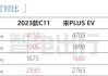 零跑c11何时正式预售_零跑c11价格配置