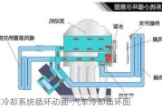 汽车冷却系统循环动画-汽车冷却循环图