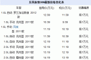 标致308汽车之家报价是多少钱,标致308汽车之家报价是多少