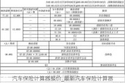 汽车保险计算器报价_最新汽车保险计算器