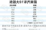 蔚来汽车十大股东名单-蔚来汽车十大股东名单及分析