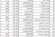 美国汽车品牌销量排行榜2022-美国汽车品牌销量