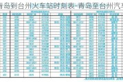 青岛到台州火车站时刻表-青岛至台州汽车